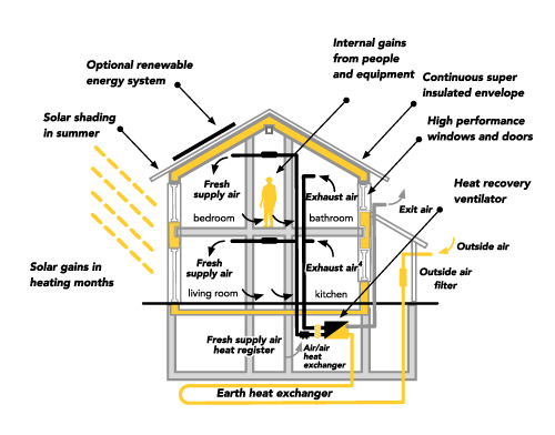 A Passive House University Residence Building — Climate Data Canada