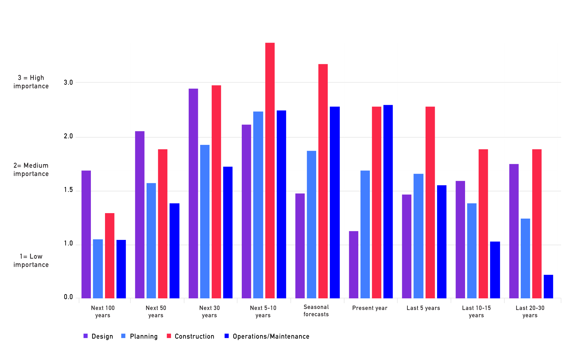 stakeholder-engagement-methods-climate-data-canada