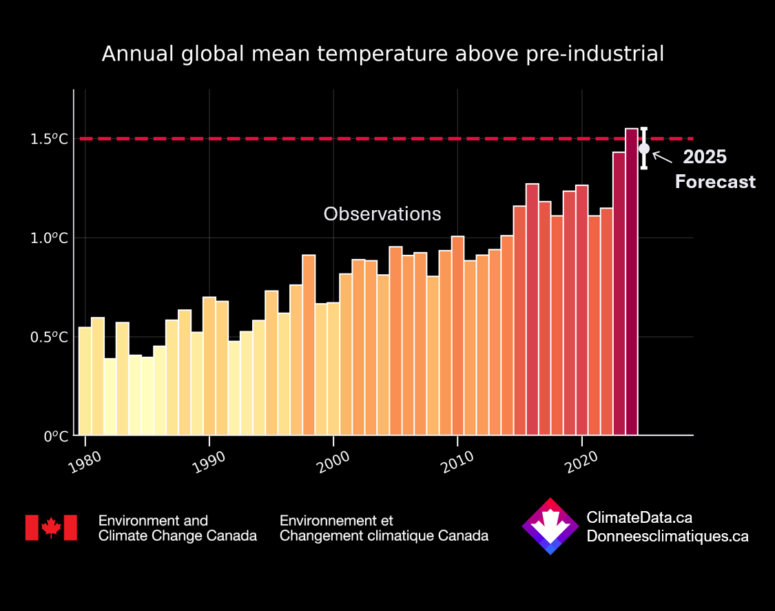 2025 AGMT Forecast